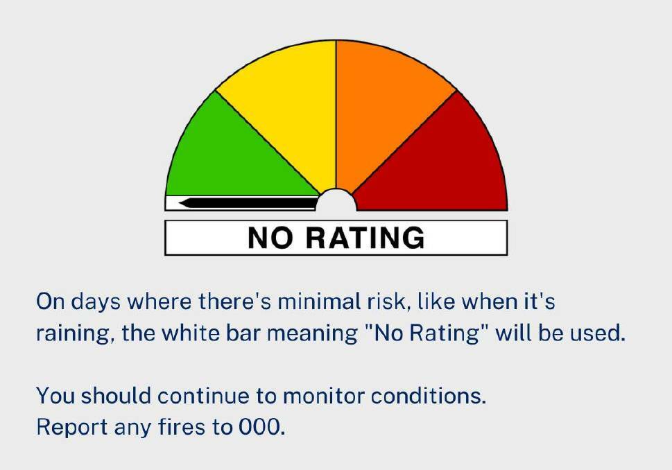A new fire danger rating system was introduced in September, 2022.