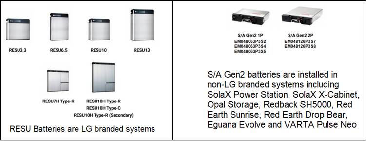 The LG solar storage batteries that have been recalled. Picture ACCC